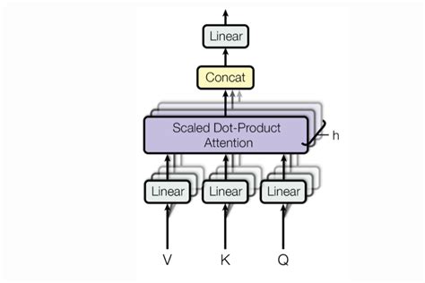 Attention Mechanism - Analytics Vidhya