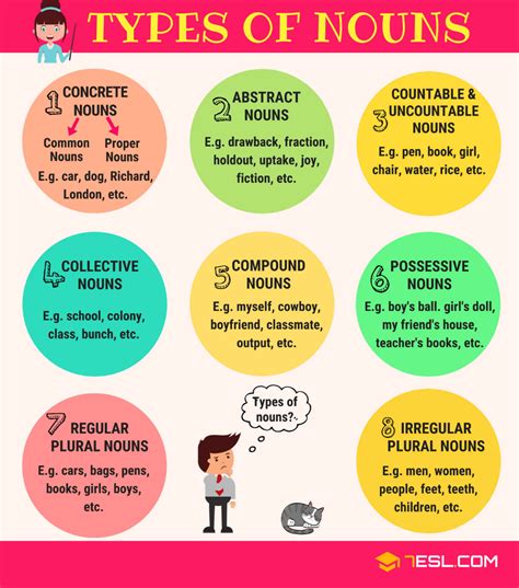 Nouns • 7ESL | Types of nouns, English grammar, Nouns and pronouns