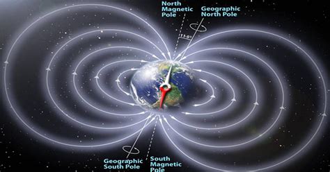 Weakening Earth's Magnetic Field - Is Polar Reversal Coming?