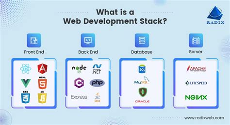 Best Web Development Stacks to Consider in 2025