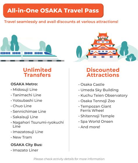 OSAKA Unlimited Travel Pass (1 or 2 Days)