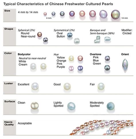 Pearl Description | Pearls, Cultured pearls, Freshwater cultured pearls