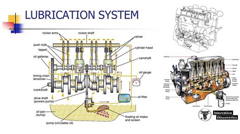 What is a lubrication system? Types of lubrication systems.