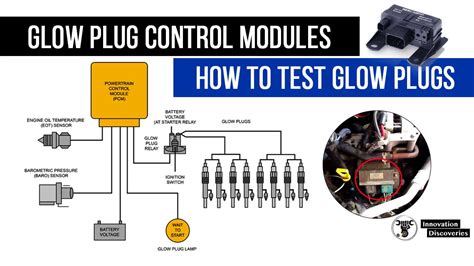 Glow Plug Control Modules and How to test glow plugs