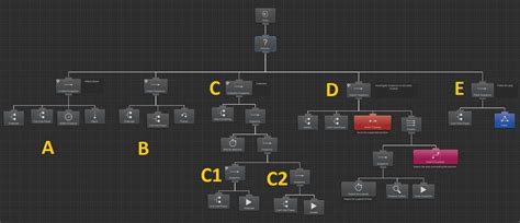 AI Behaviour Tree Logic Question : r/Unity3D