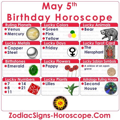 May 5 Zodiac (Taurus) Horoscope Birthday Personality and Lucky Things