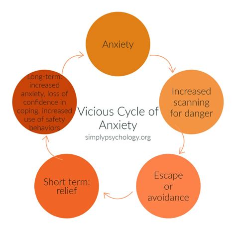 General Anxiety Disorder (GAD) In Psychology