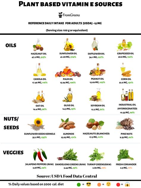 12 Best Food Sources Of Vitamin E This Infographic Shows 12 Foods - Riset