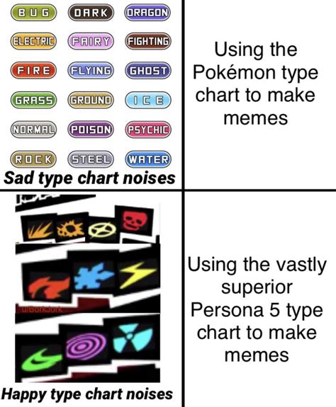 That’s a good type chart : r/Persona5