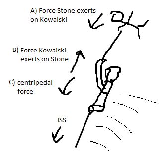 plot explanation - What causes the tension in the strap between Dr ...