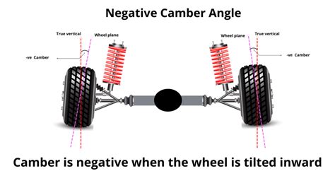 Wheel Alignment Angles and it’s Parameters – manatec.us