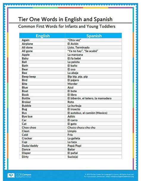 101 Tier 1 Words in English and Spanish | Resource Library | Cox Campus