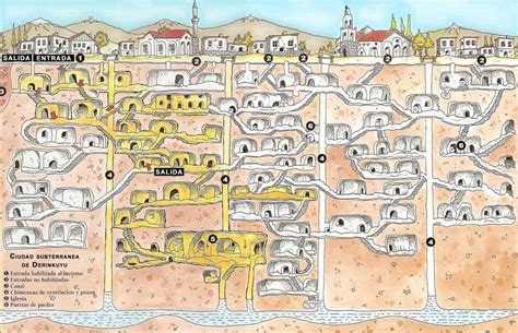 Deep Inside Derinkuyu - Underground City