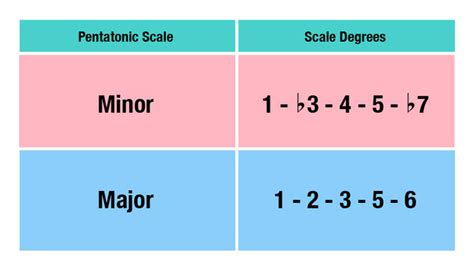 Music Theory for Beginners 3: Introduction to pentatonic scales