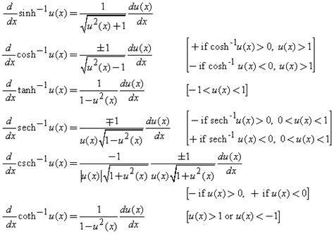 Derivatives of Hyperbolic Functions