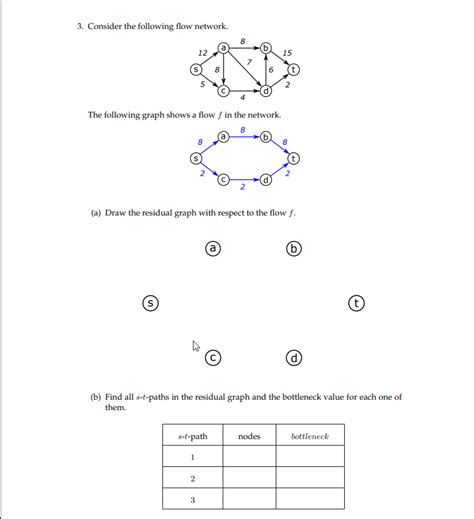 3. Consider the following flow network. The following | Chegg.com