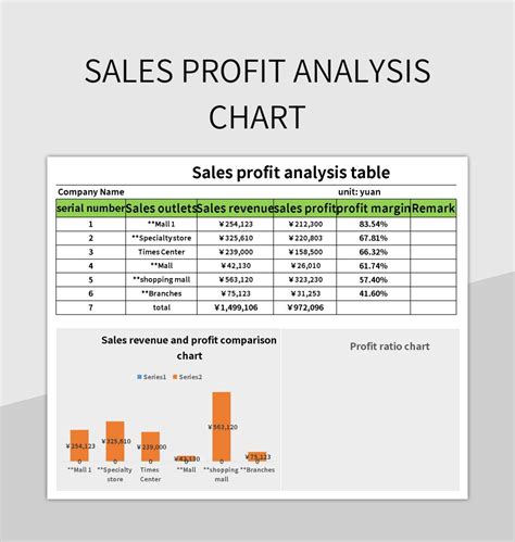 Sales Profit Analysis Chart Excel Template And Google Sheets File For Free Download - Slidesdocs