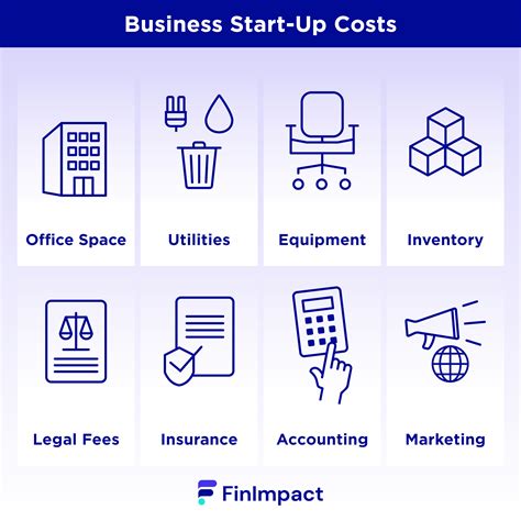 Business Startup Costs - 8 Types To Consider