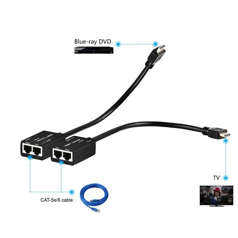 HDMI to Ethernet and vice versa - Hardware Recommendations Stack Exchange