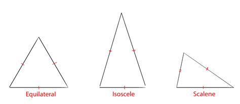 Pointy facts about triangles