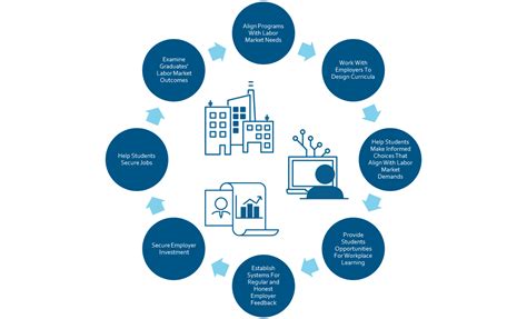 Improving Labor Market Outcomes | Aspen Institute - Curriculum Site