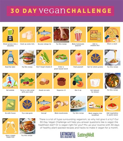 30-Day Vegan Challenge