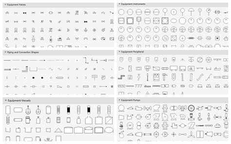 P&ID Symbols and Their Usage | Edraw Chart Tool, Org Chart, Flow Chart ...