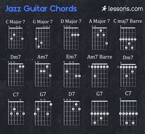 Guitar Chord Chart Jazz