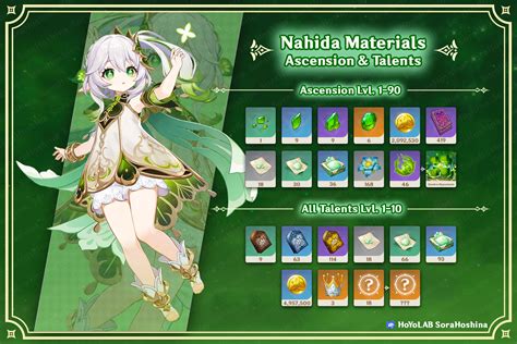 Information about nahida material - KallenNyan Kai Ni Z