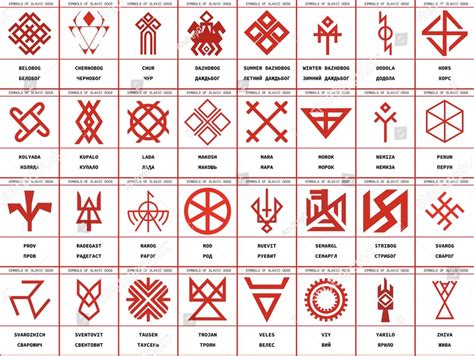 Any Info on these symbols? : r/slavic_mythology