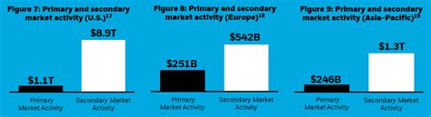 Global ETF Market Facts: three things to know from Q2 2023 | iShares ...