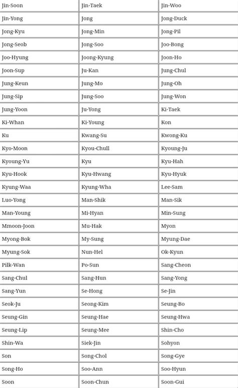 Korean Male Names | Korean last names, Korean name, Group names ideas