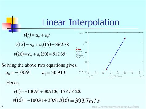 PPT - Direct Method of Interpolation PowerPoint Presentation, free download - ID:5668504