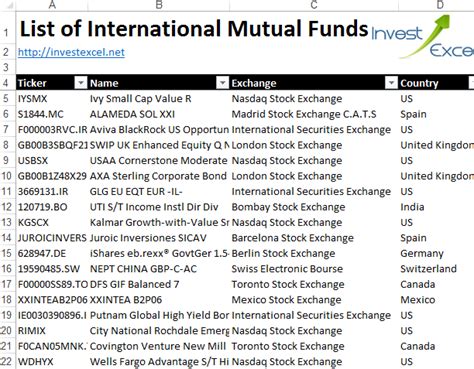 Complete List of Mutual Funds Across All International Exchanges