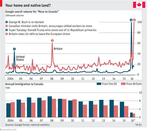 Daily chart: Interest in moving to Canada is at an all-time high | The ...