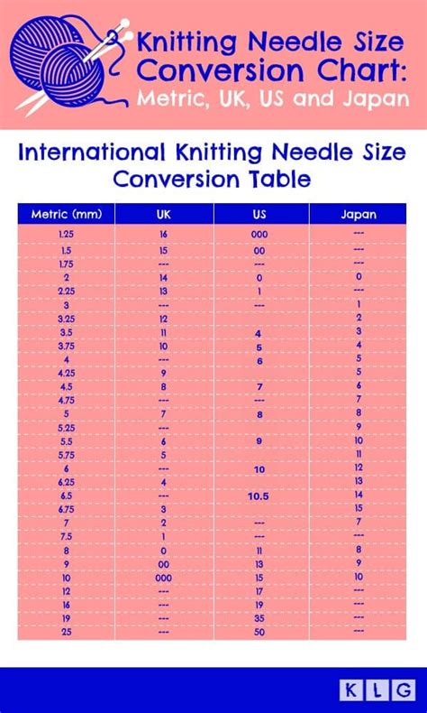 27+ Us Knitting Needle Size Chart - IacobIdahosa