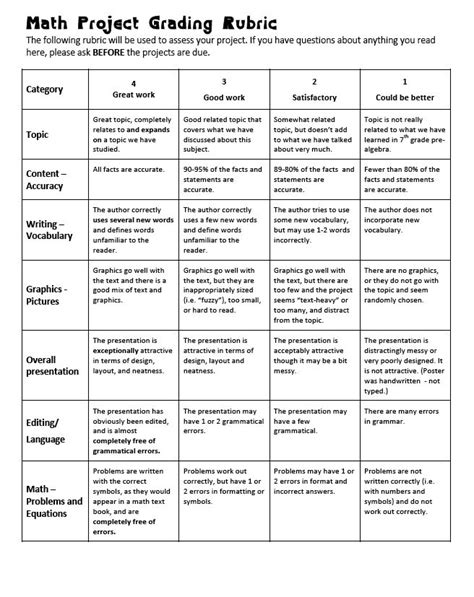 Math rubric | school stuff | Pinterest