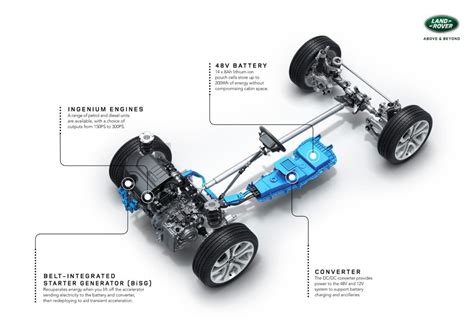 Uses Of 48V Hybrid System – Regenerative Braking, Turbo Boost, Fuel Economy And More! » Car Blog ...