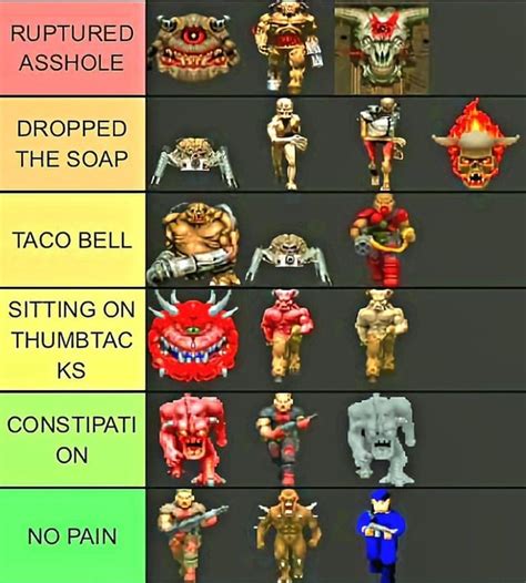 Ultimate DOOM levels difficulty tier list. : r/Doom