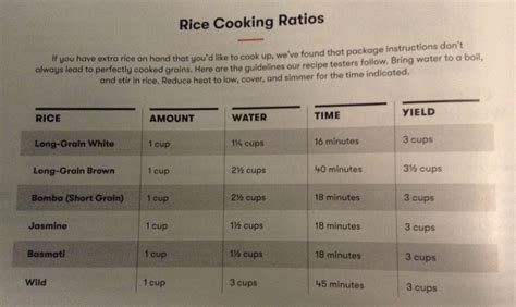 Rice cooking ratio | Rice, Guidelines, Cooking