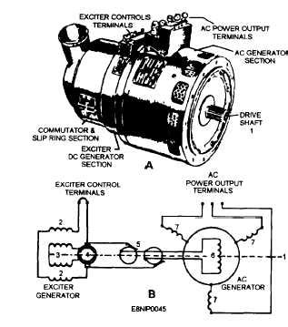 3 phase generator wiring diagram - Wiring Diagram