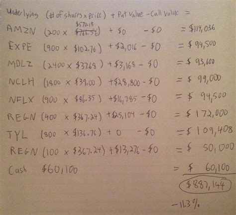 Amazon Stars In Test Of Hedged Portfolio Method (NASDAQ:AMZN) | Seeking Alpha