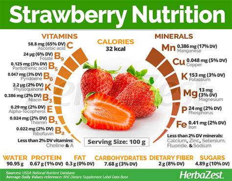 Strawberry Nutrition Facts in 2021 | Strawberry nutrition facts, Health facts food, Fruit nutrition