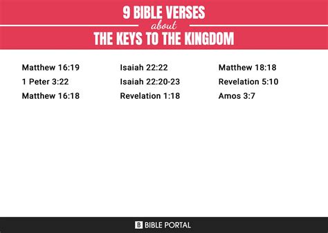 9 Bible Verses about The Keys To The Kingdom?