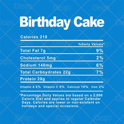 Birthday Cake Food Nutrition Facts SVG Holiday Christmas - Etsy