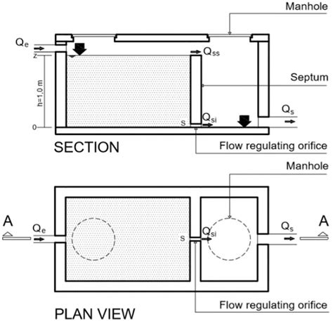 Plan and section views of a typical stormwater detention tank ...