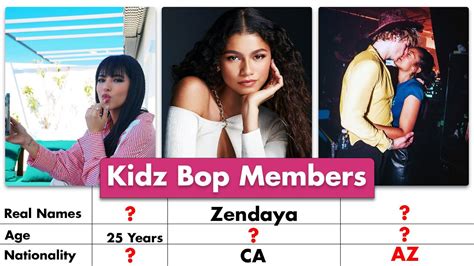 Kidz Bop Members Real Names And Ages 2022 - YouTube