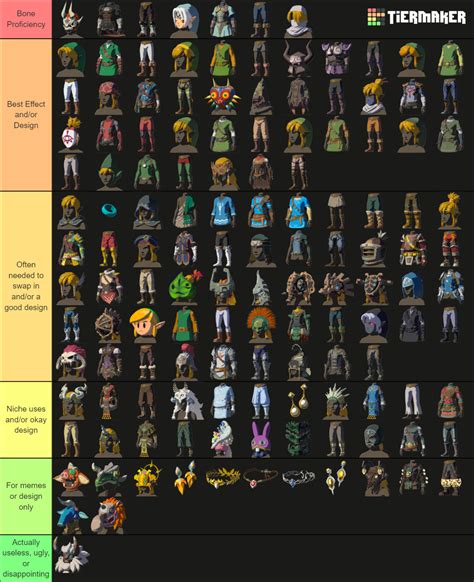 TotK Armor Pieces Tier List (Community Rankings) - TierMaker