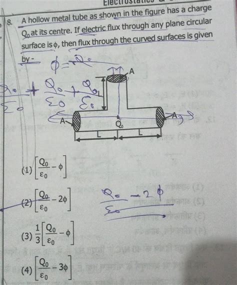 A hollow metal tube as shown in the figure has a charge Q0 at its centre..