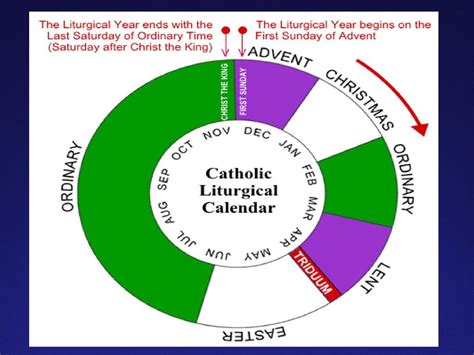 Get Your Free Catholic Liturgical Calendar 2023 - Blank Calendar 2023